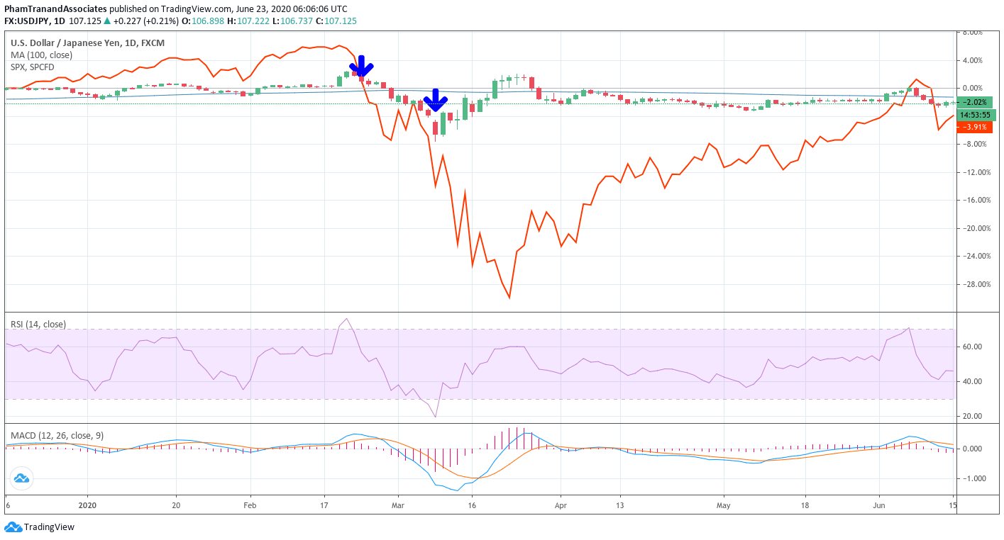 USDJPY weekly chart